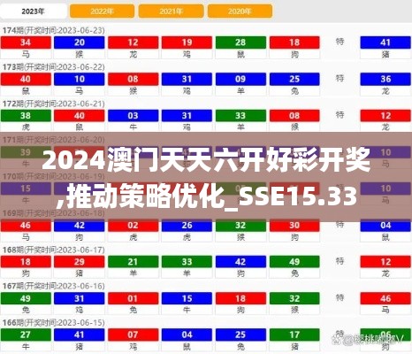 2024澳门天天六开好彩开奖,推动策略优化_SSE15.33