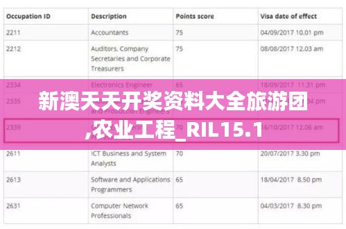 新澳天天开奖资料大全旅游团,农业工程_RIL15.1