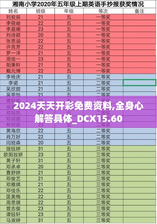 2024天天开彩免费资料,全身心解答具体_DCX15.60