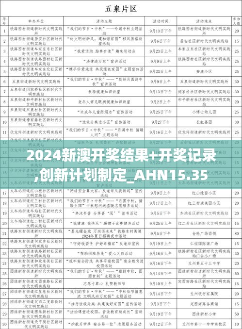 2024新澳开奖结果+开奖记录,创新计划制定_AHN15.35