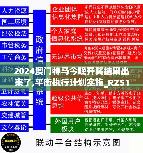 2024澳门特马今晚开奖结果出来了,平衡执行计划实施_RZS15.47