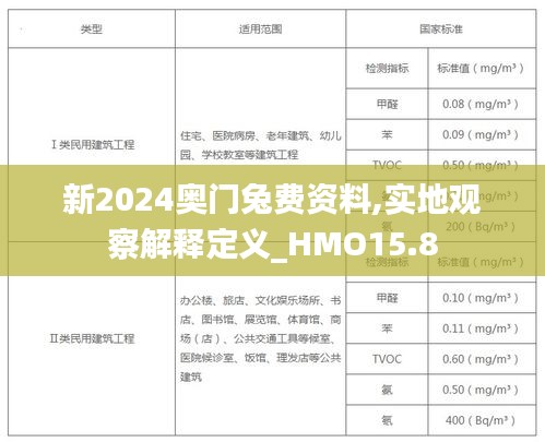 新2024奥门兔费资料,实地观察解释定义_HMO15.8