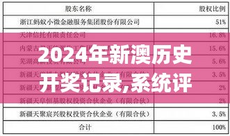 2024年新澳历史开奖记录,系统评估分析_QZC15.13