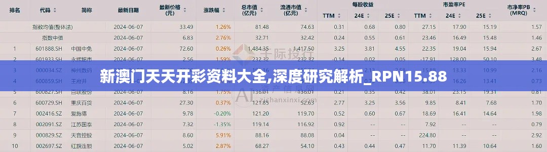 新澳门天天开彩资料大全,深度研究解析_RPN15.88