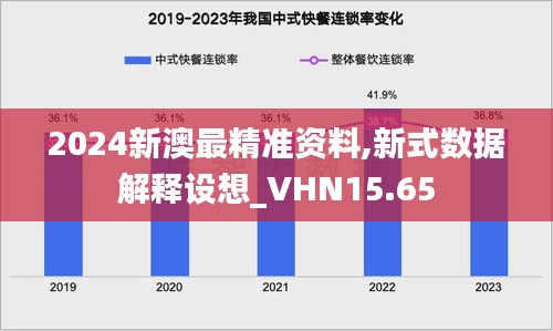 2024新澳最精准资料,新式数据解释设想_VHN15.65