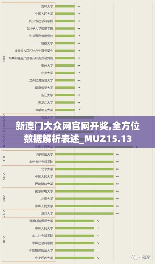 新澳门大众网官网开奖,全方位数据解析表述_MUZ15.13