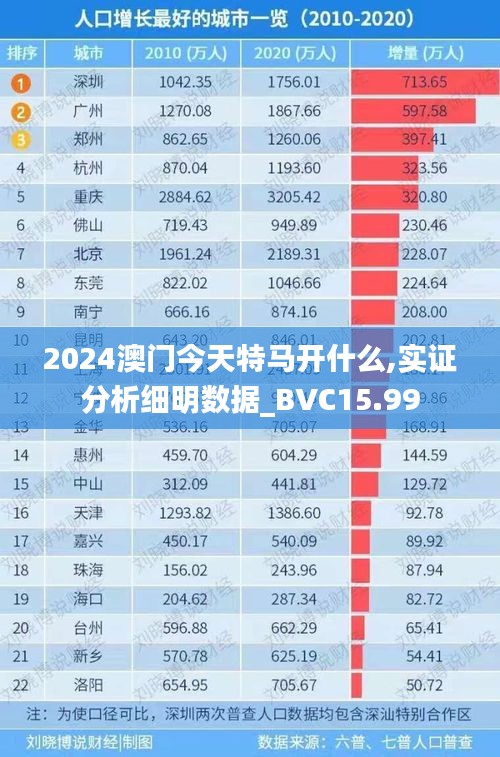 2024澳门今天特马开什么,实证分析细明数据_BVC15.99