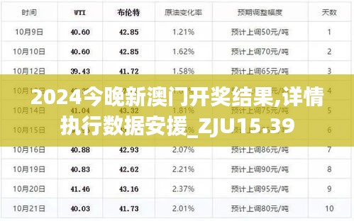 2024今晚新澳门开奖结果,详情执行数据安援_ZJU15.39