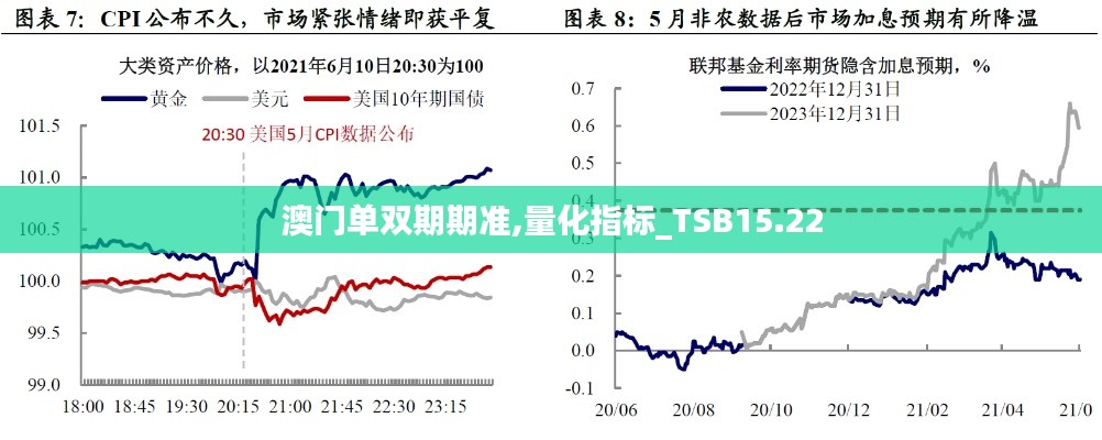 澳门单双期期准,量化指标_TSB15.22