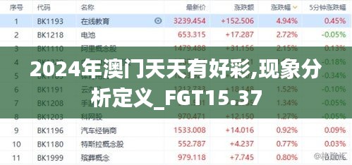 2024年澳门天天有好彩,现象分析定义_FGT15.37