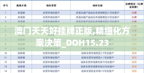 澳门天天好挂牌正版,精细化方案决策_DOH15.23