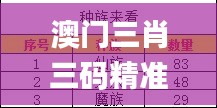 澳门三肖三码精准100%黄大仙,科学数据解读分析_CTQ15.55