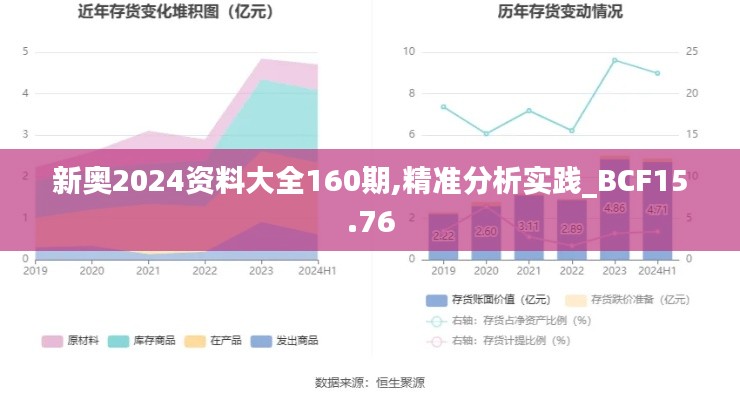 新奥2024资料大全160期,精准分析实践_BCF15.76