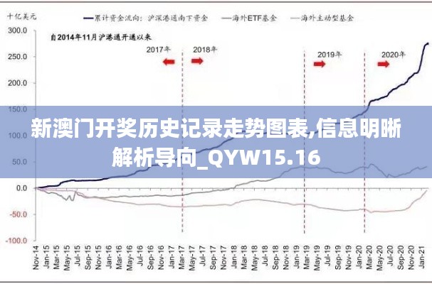 新澳门开奖历史记录走势图表,信息明晰解析导向_QYW15.16