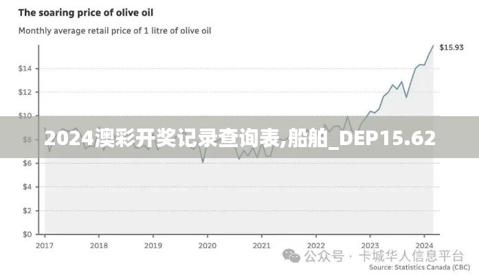 2024澳彩开奖记录查询表,船舶_DEP15.62