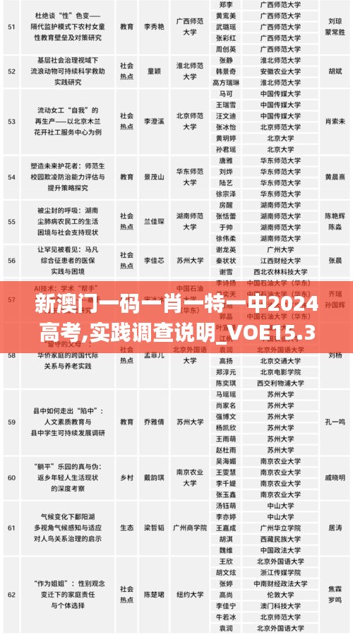 新澳门一码一肖一特一中2024高考,实践调查说明_VOE15.31