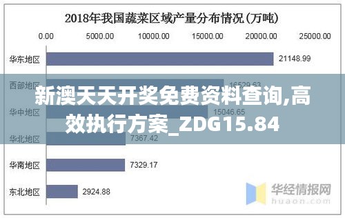 新澳天天开奖免费资料查询,高效执行方案_ZDG15.84