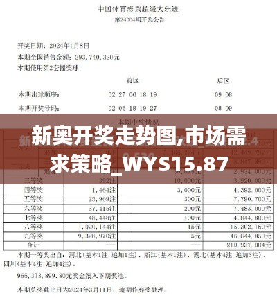 新奥开奖走势图,市场需求策略_WYS15.87