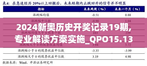 2024新奥历史开奖记录19期,专业解读方案实施_QPO15.13