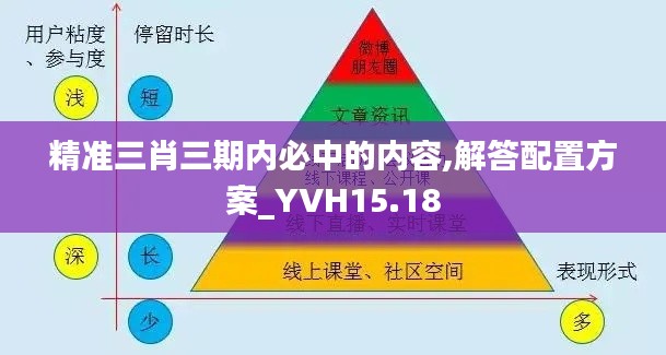 精准三肖三期内必中的内容,解答配置方案_YVH15.18