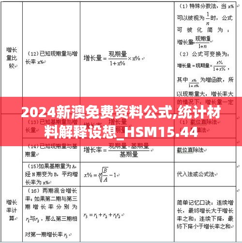 2024新澳免费资料公式,统计材料解释设想_HSM15.44