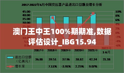 澳门王中王100%期期准,数据评估设计_IBG15.94