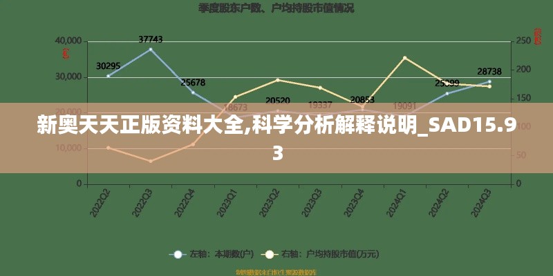 新奥天天正版资料大全,科学分析解释说明_SAD15.93