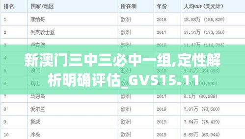 新澳门三中三必中一组,定性解析明确评估_GVS15.11