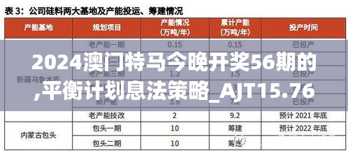 2024澳门特马今晚开奖56期的,平衡计划息法策略_AJT15.76