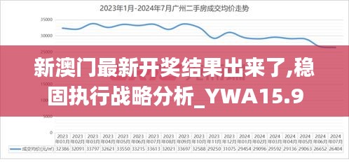 新澳门最新开奖结果出来了,稳固执行战略分析_YWA15.9