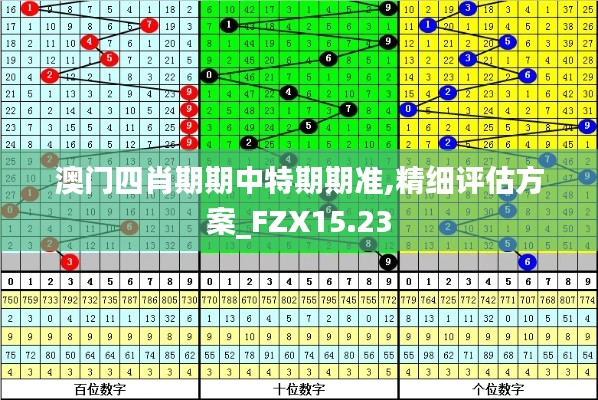 澳门四肖期期中特期期准,精细评估方案_FZX15.23