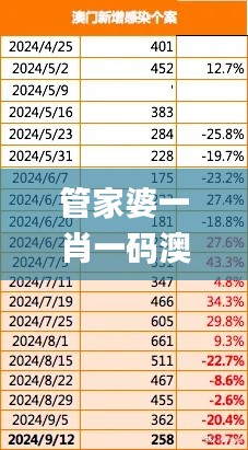 管家婆一肖一码澳门,实地数据评估分析_EJT15.2