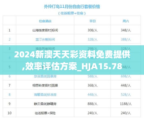 2024新澳天天彩资料免费提供,效率评估方案_HJA15.78