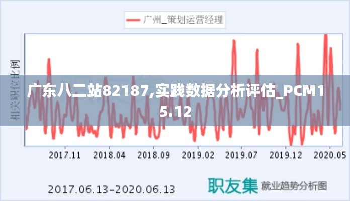 广东八二站82187,实践数据分析评估_PCM15.12