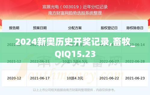 2024新奥历史开奖记录,畜牧_QIQ15.23