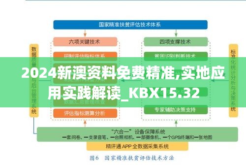 2024新澳资料免费精准,实地应用实践解读_KBX15.32