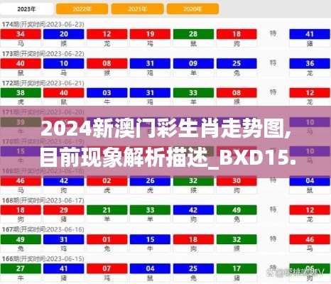 2024新澳门彩生肖走势图,目前现象解析描述_BXD15.50