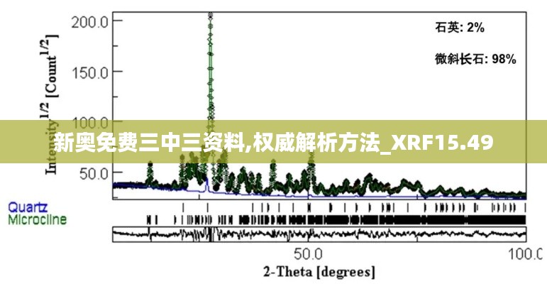 新奥免费三中三资料,权威解析方法_XRF15.49