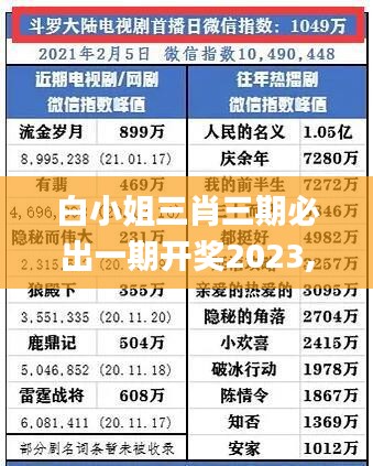 白小姐三肖三期必出一期开奖2023,专业数据点明方法_OLR15.86