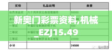 新奥门彩票资料,机械_EZJ15.49