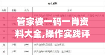 管家婆一码一肖资料大全,操作实践评估_PAU15.20