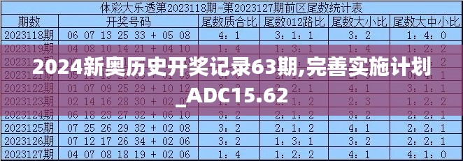 2024新奥历史开奖记录63期,完善实施计划_ADC15.62