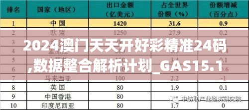 2024澳门天天开好彩精准24码,数据整合解析计划_GAS15.18