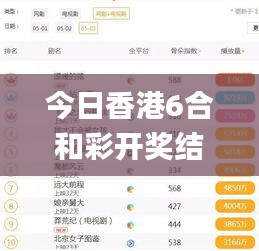 今日香港6合和彩开奖结果查询,最新正品权威性_CGB15.31