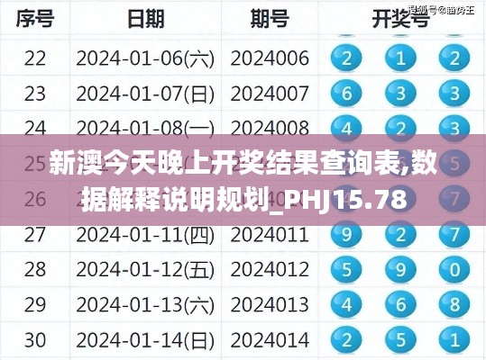 新澳今天晚上开奖结果查询表,数据解释说明规划_PHJ15.78