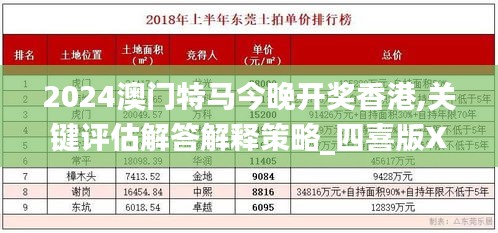 2024澳门特马今晚开奖香港,关键评估解答解释策略_四喜版XFD7.57