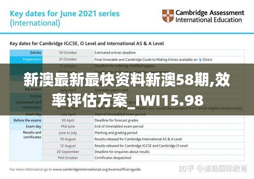 新澳最新最快资料新澳58期,效率评估方案_IWI15.98