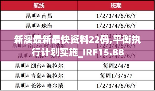 新澳最新最快资料22码,平衡执行计划实施_IRF15.88