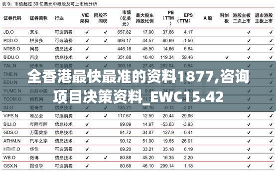 全香港最快最准的资料1877,咨询项目决策资料_EWC15.42