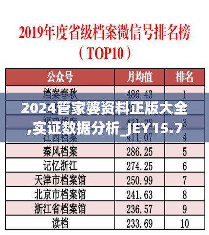 2024管家婆资料正版大全,实证数据分析_JEY15.70